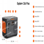 Портативна електрична зарядна станція JACKERY Explorer 300 Plus