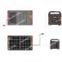Портативна сонячна панель JACKERY SolarSaga 100W